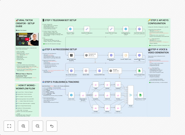 Auto-create TikTok videos with VEED.io AI avatars, ElevenLabs & GPT-4