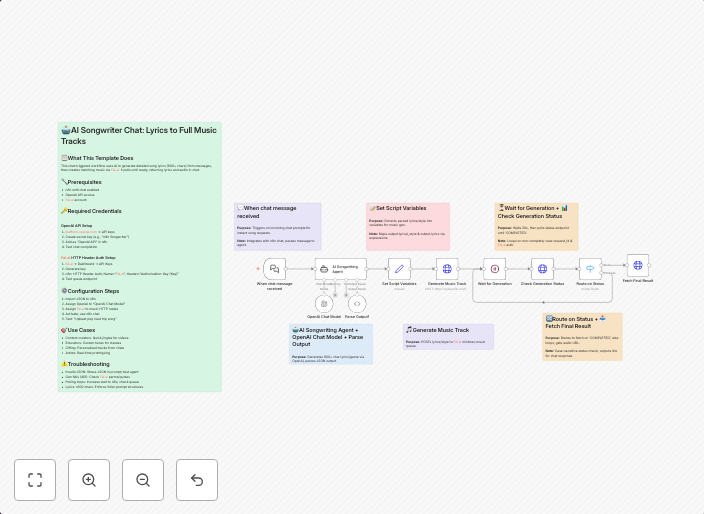 Generate song lyrics and music from text prompts using OpenAI and Fal.ai Minimax