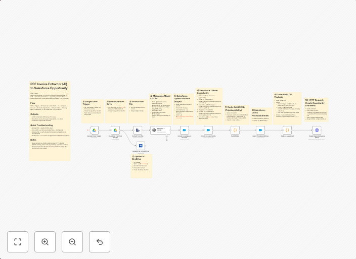 Automate invoice processing with OCR, GPT-4 & Salesforce opportunity creation