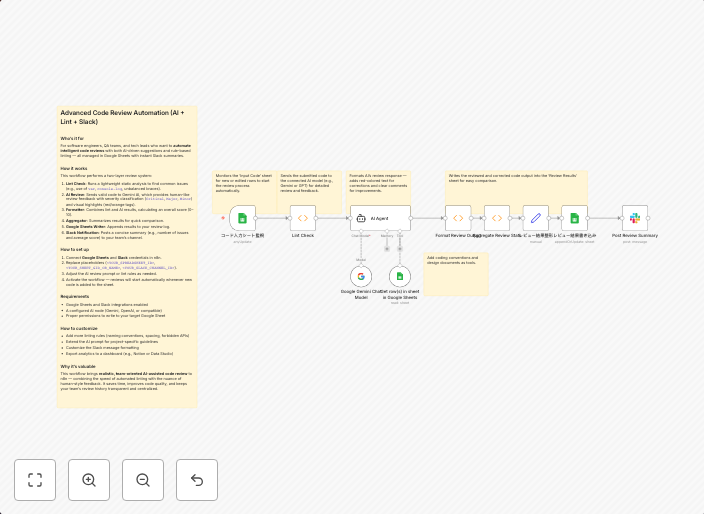 AI-powered code review with linting, red-marked corrections in Google Sheets & Slack