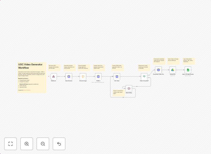Automated UGC video generator with Gemini images and SORA 2