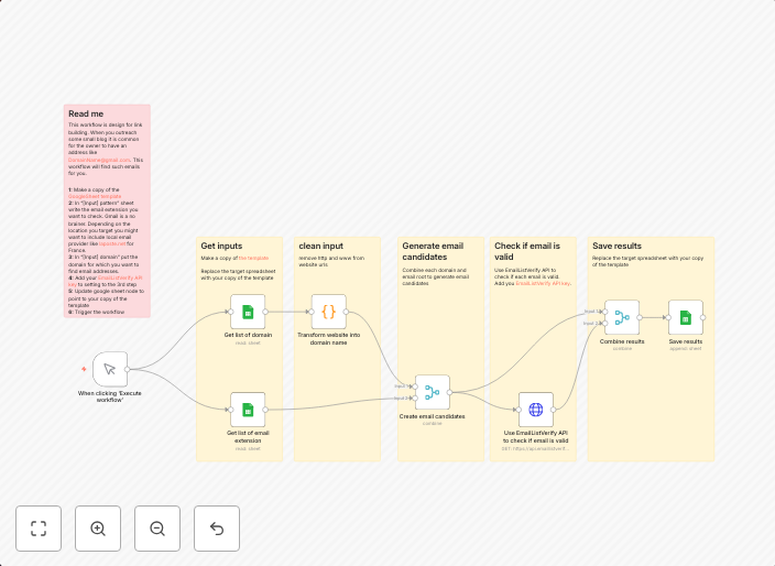 Find domain-based Gmail addresses for outreach with EmailListVerify & Google Sheet