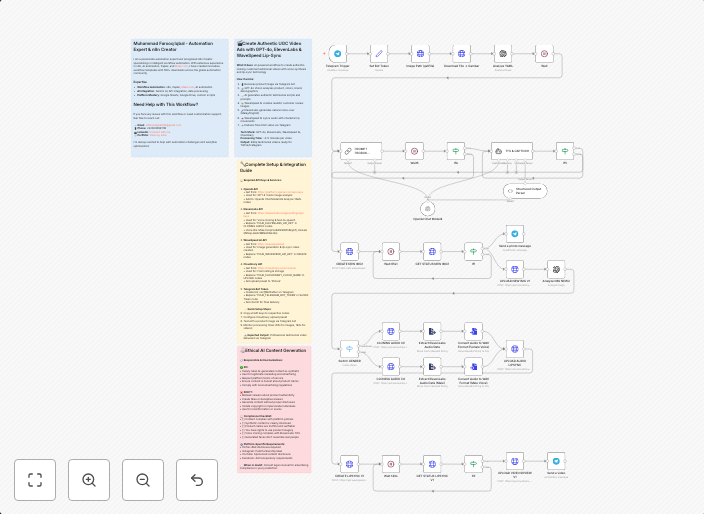 Create authentic UGC video ads with GPT-4o, ElevenLabs & WaveSpeed lip-sync