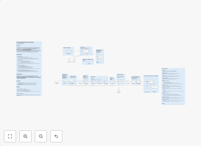 Document RAG & chat agent: Google Drive to Qdrant with Mistral OCR
