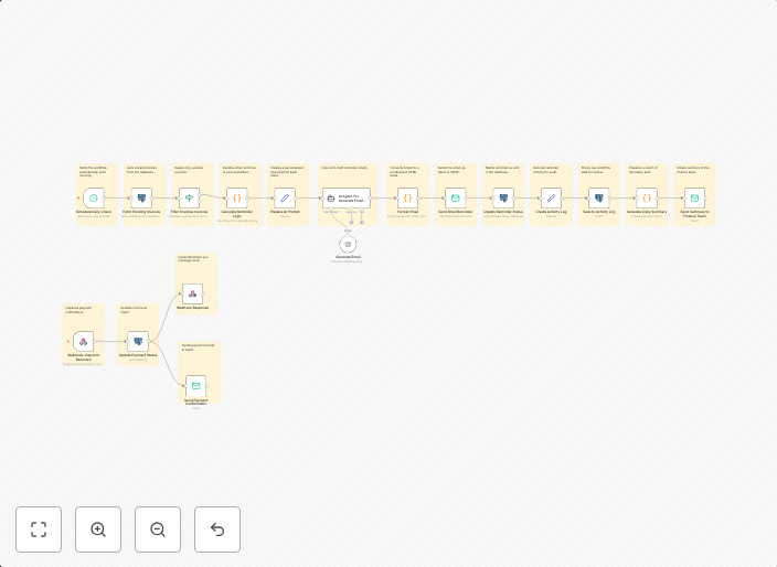 AI-powered invoice reminder & payment tracker for finance & accounting