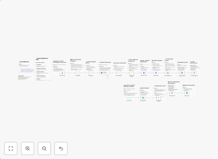 Process testimonials with GPT-4 & auto-generate social media cards with Google Sheets