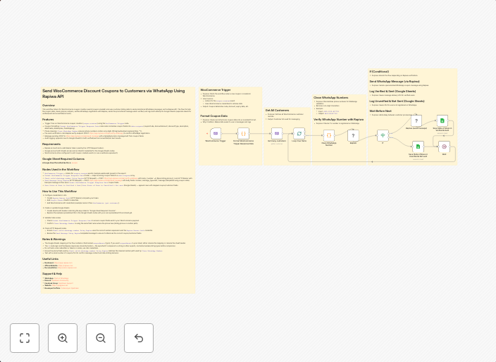 Send WooCommerce discount coupons to customers via WhatsApp 
