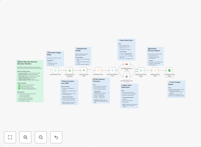 Automate client renewal alerts from GoHighLevel to Gmail, Slack & Google Sheets
