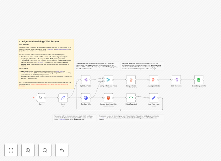 Scrape multi-page websites recursively with Google Sheets st
