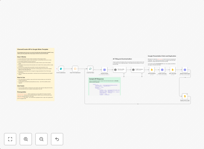 Generate YouTube channel profile reports in Google Slides with ChannelCrawler & GPT-4