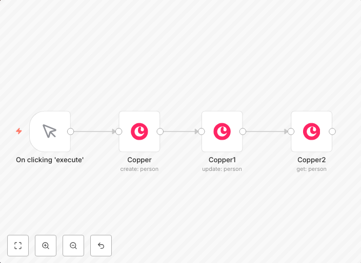 Create, update, and get a person from Copper