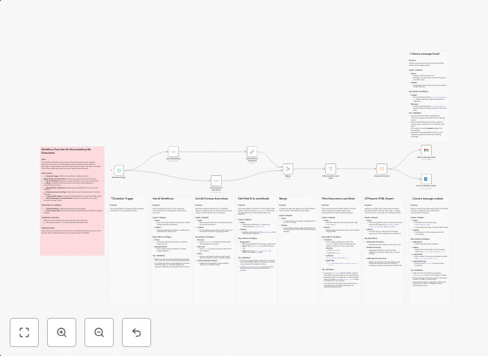 Generate Weekly Workflow Analytics Reports with n8n API & Email Delivery