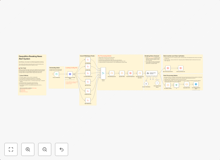 Filter breaking geopolitical news with AI scoring & Telegram