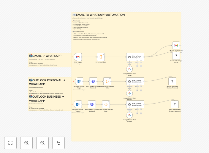 AI-powered email forwarding to WhatsApp with Gmail, Outlook & Google Gemini