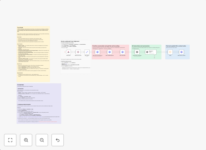 Transcribe & summarize GoHighLevel call recordings