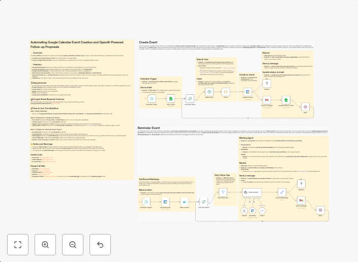 Google calendar events with Gemini AI follow-up suggestions via WhatsApp & email