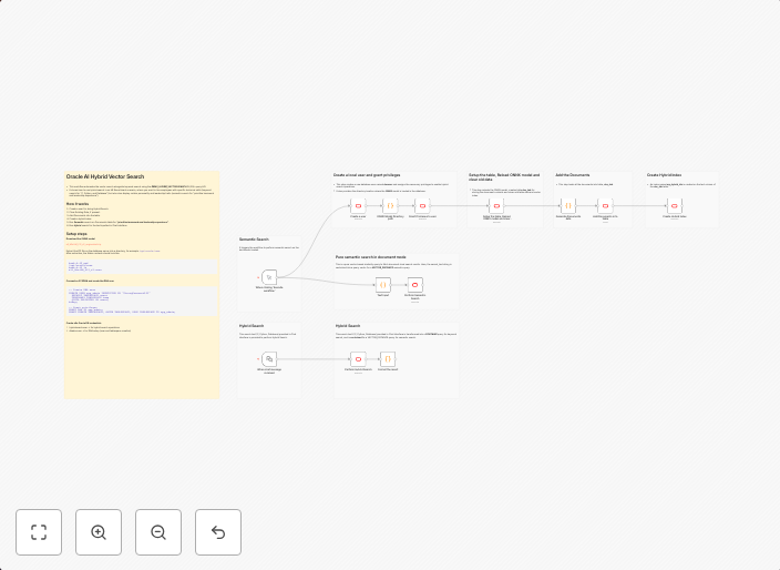 AI-powered document search with Oracle and ONNX embeddings f