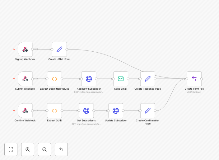 Manage newsletter signups in Baserow