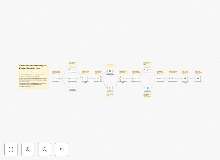 Monitor stock market with AI: news analysis & multi-channel alerts via Slack & Telegram