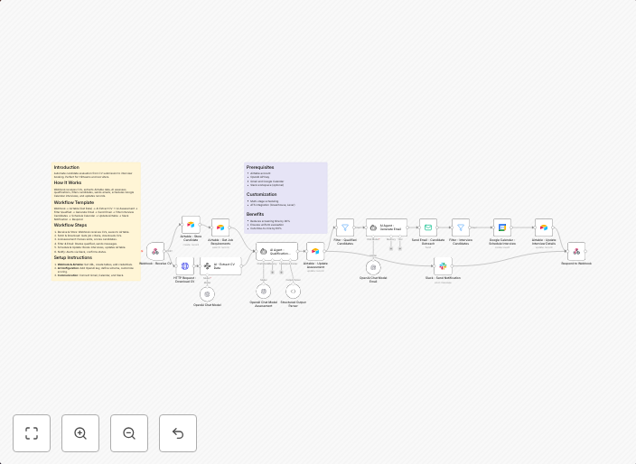 Automate recruitment with GPT-4o-mini: CV screening to interview scheduling in Airtable
