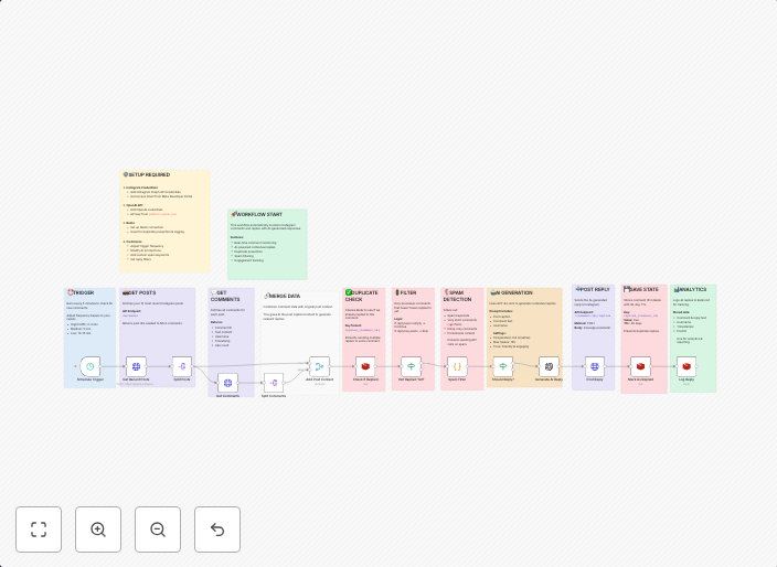 Automate Instagram comment replies with OpenAI and Redis tracking