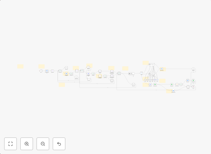 AI-powered Facebook comment management: Auto-reply, delete, ban & notify