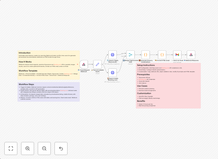 Smart travel package finder: Search flights & hotels with Skyscanner-Booking.com