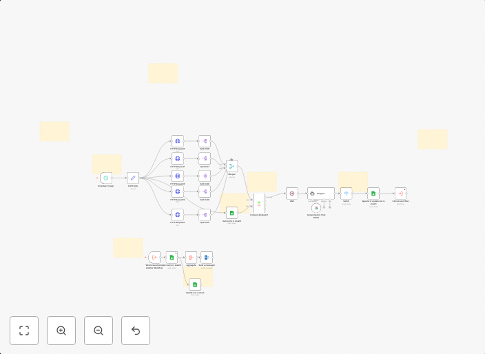 Automated job scraping with SerpAPI, Gemini AI filter & email notifications