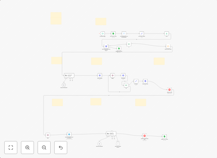 Create & publish affiliate product videos with Sora-2, GPT & YouTube