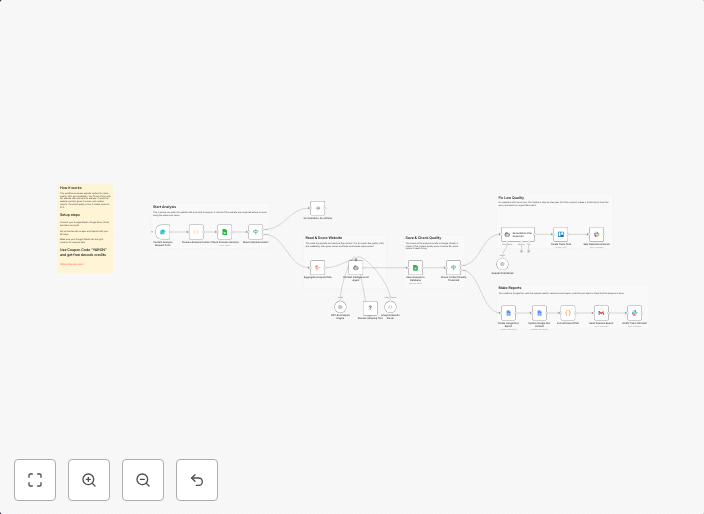 AI-powered content analysis with Decodo scraping & GPT-4o insights
