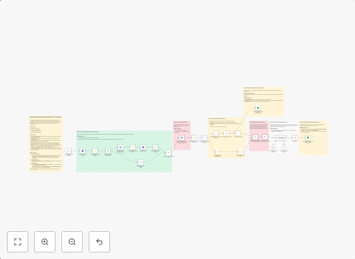 Analyze Facebook Ads & send insights to Google Sheets with Gemini AI