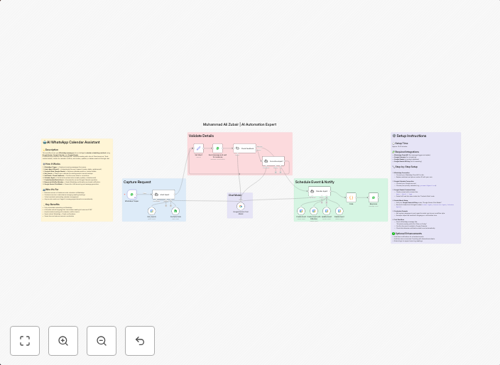 Schedule meetings via WhatsApp using natural language with Gemini AI & Google Suite