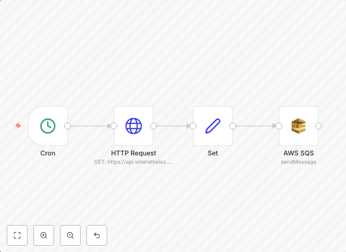 Send location updates of the ISS every minute to a queue in 