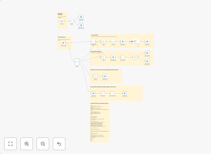 Monitor & manage Docker containers with Telegram bot & AI lo