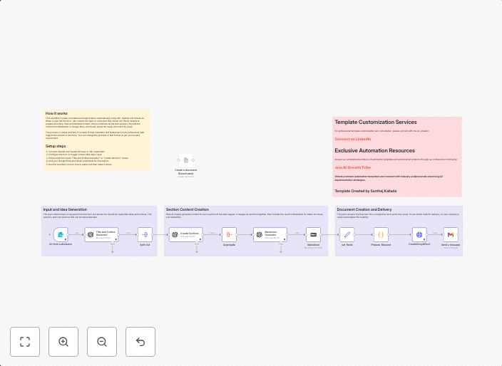 Generate complete lead magnets with OpenAI, Claude, and Google Docs automation