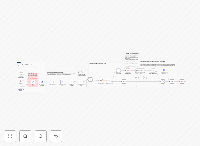 Automatically update Amazon transaction memos in YNAB with AI & Gmail