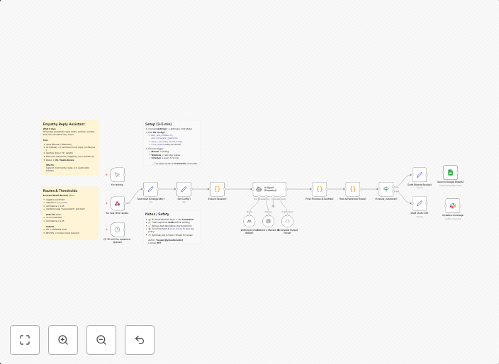Generate empathetic customer replies with Claude AI and auto-escalation