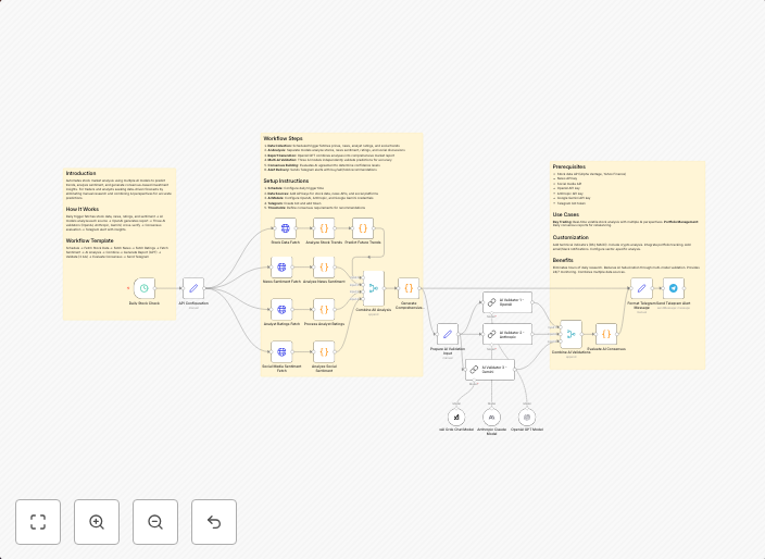 Real-time stock insights using xAI