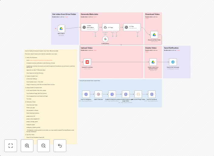Automated YouTube publishing from Drive with GPT & Gemini metadata generation