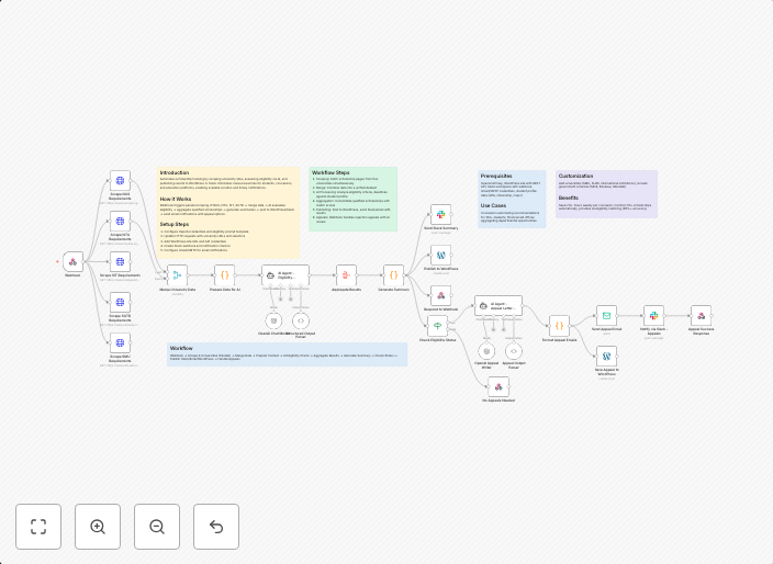 Singapore university eligibility analyzer with GPT-4o-M