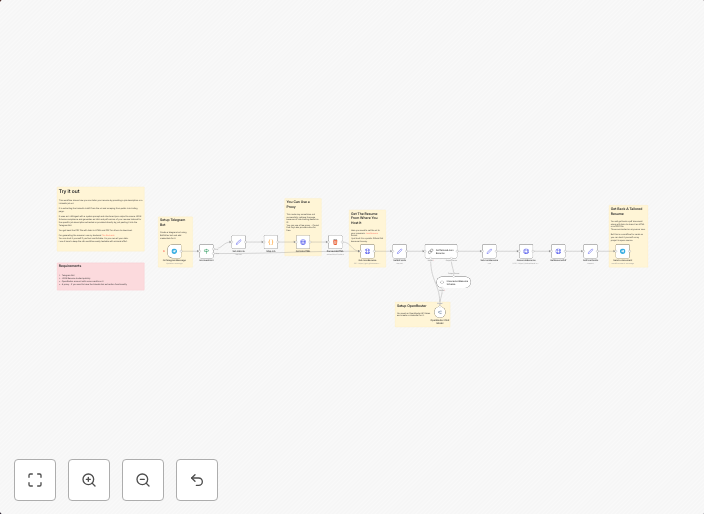 Automated resume tailoring with Telegram Bot, LinkedIn & OpenRouter AI