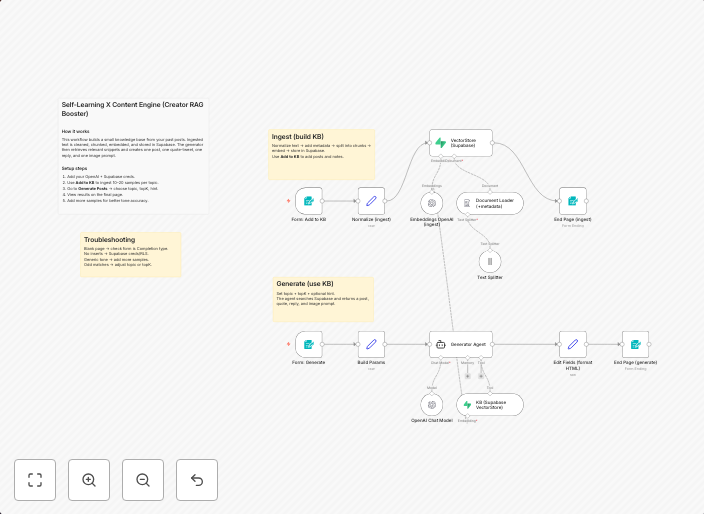 Generate Twitter content in personal style with OpenAI & Supabase RAG