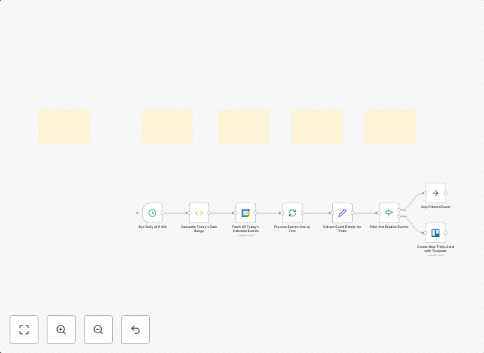 Automate daily Google Calendar events to Trello cards
