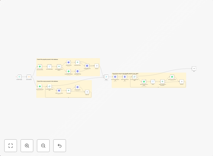 Add liked songs to a Spotify monthly playlist