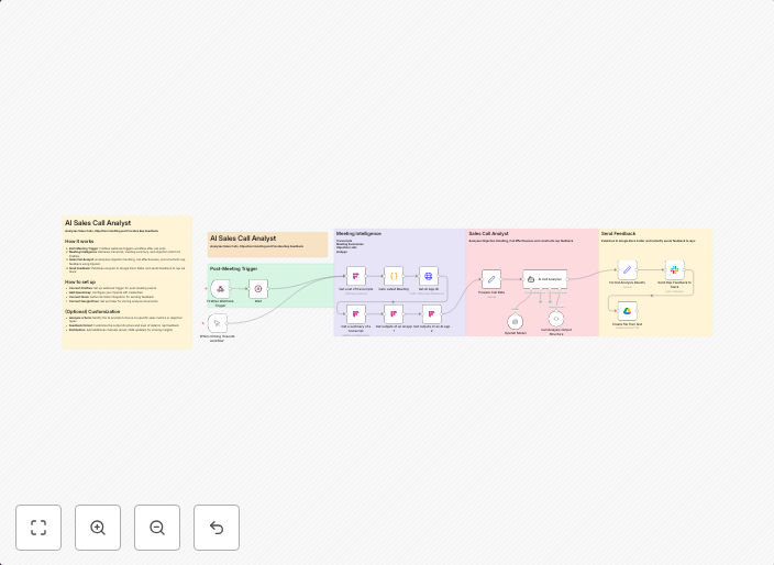 Analyze sales call objections with Fireflies transcripts, GPT-4o, and Slack feedback