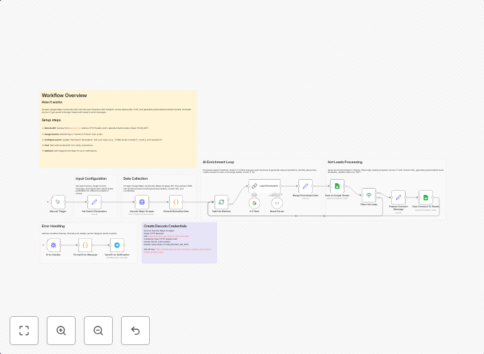 Scrape & enrich Google Maps leads with Decodo API and Gemini 2.5 Flash