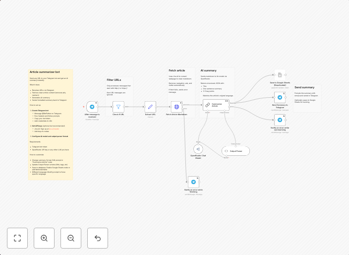 Generate structured article summaries with Telegram, Claude AI & Jina Reader