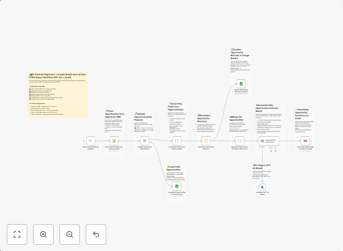 Sync HighLevel CRM to Google Sheets with GPT-4o daily reports via Gmail