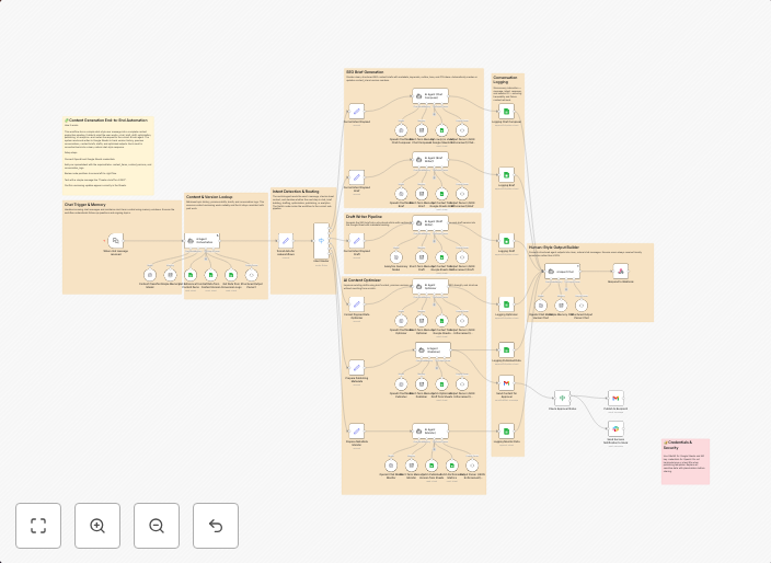 Create & publish SEO content with AI agents & Google Sheets tracking