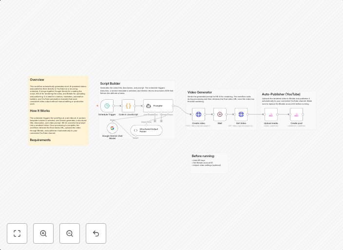 Auto-generate AI videos and publish to YouTube with Gemini, KIE AI & Blotato